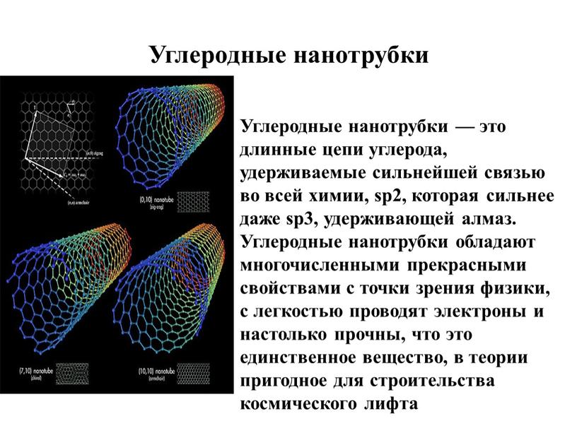 Углеродные нанотрубки Углеродные нанотрубки — это длинные цепи углерода, удерживаемые сильнейшей связью во всей химии, sp2, которая сильнее даже sp3, удерживающей алмаз