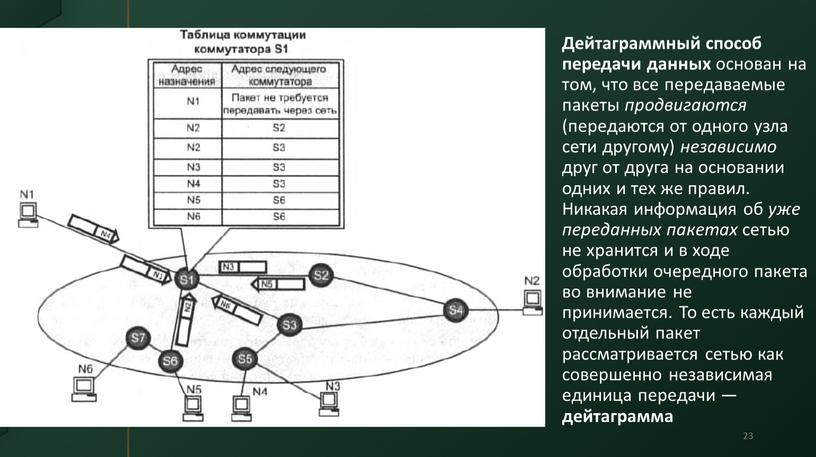 Дейтаграммный способ передачи данных основан на том, что все передаваемые пакеты продвигаются (передаются от одного узла сети другому) независимо друг от друга на основании одних…