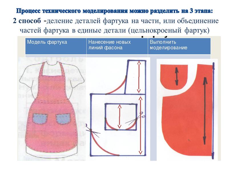 Процесс технического моделирования можно разделить на 3 этапа: 2 способ -деление деталей фартука на части, или объединение частей фартука в единые детали (цельнокроеный фартук)