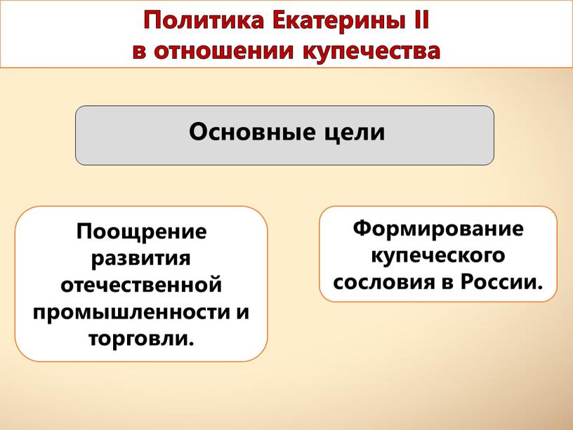 Благородные и подлые социальная структура российского общества второй половины 18 века схема