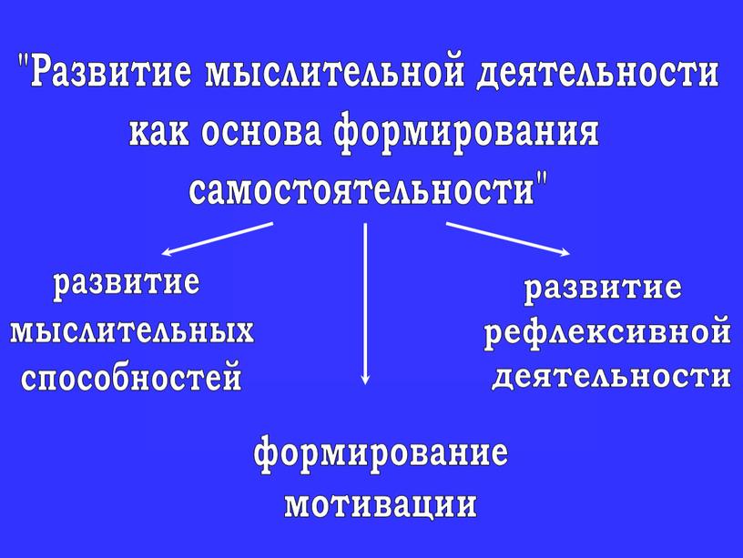 Развитие мыслительной деятельности как основа формирования самостоятельности" развитие мыслительных способностей формирование мотивации развитие рефлексивной деятельности