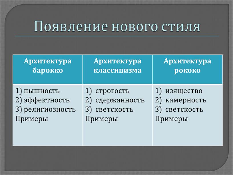 Появление нового стиля Архитектура барокко