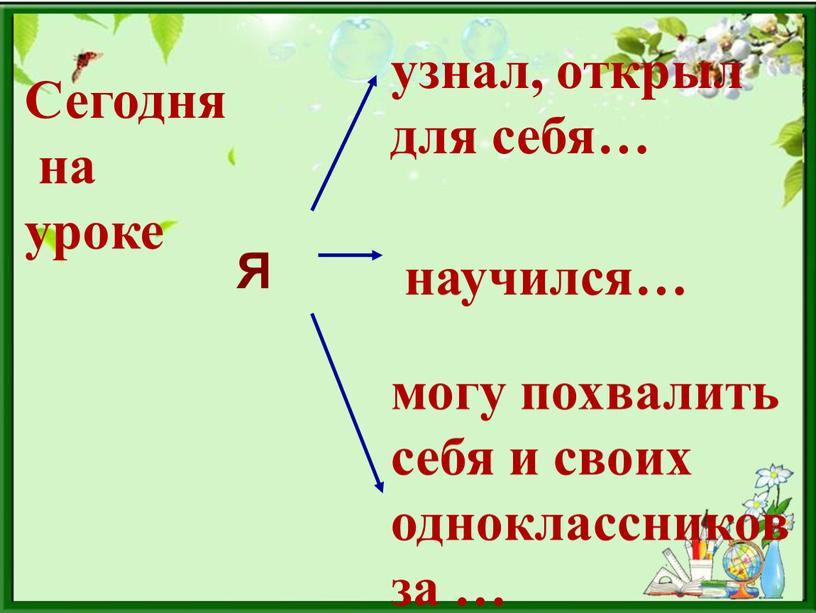 Сегодня на уроке узнал, открыл для себя… научился… могу похвалить себя и своих одноклассников за …