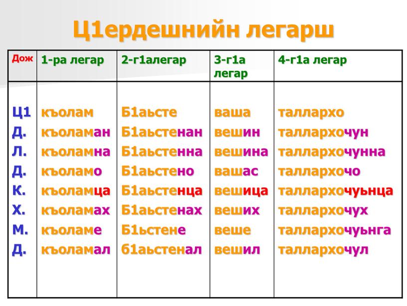 Ц1ердешнийн легарш Дож 1-ра легар 2-г1алегар 3-г1а легар 4-г1а легар