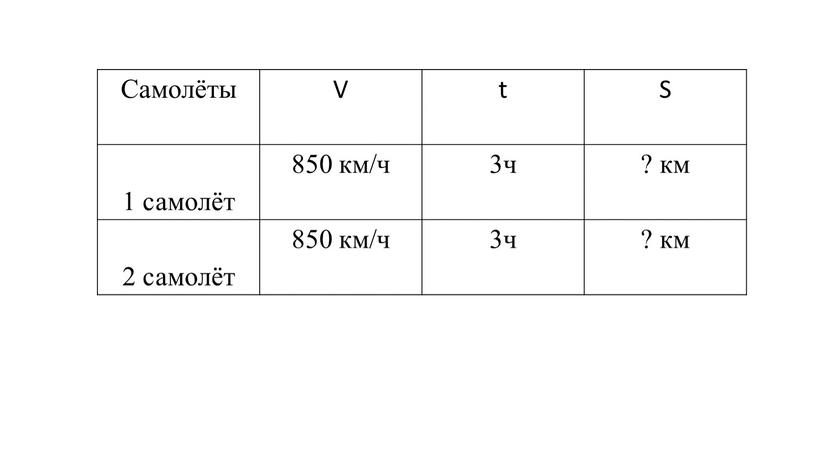 Самолёты V t S 1 самолёт 850 км/ч 3ч ? км 2 самолёт