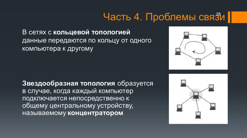 В сетях с кольцевой топологией данные передаются по кольцу от одного компьютера к другому