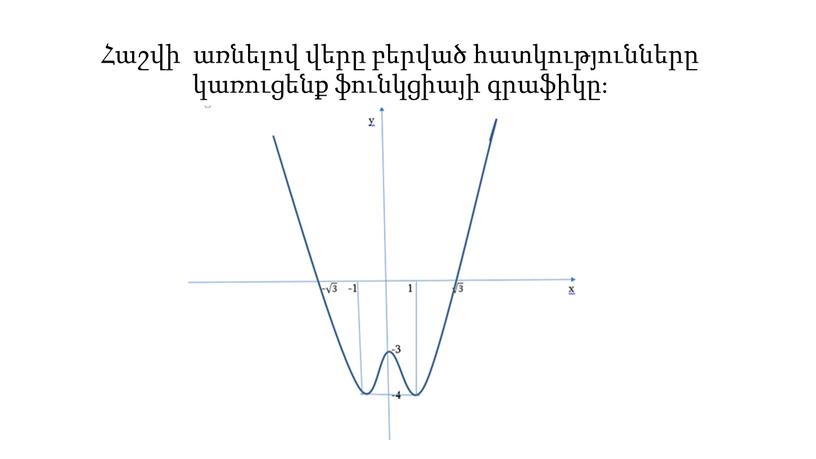 Հաշվի առնելով վերը բերված հատկությունները կառուցենք ֆունկցիայի գրաֆիկը։