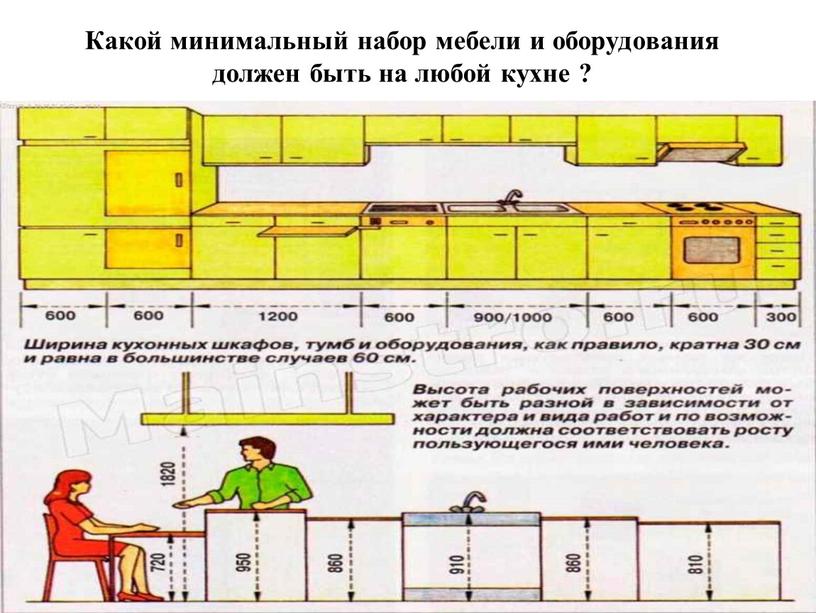 Какой минимальный набор мебели и оборудования должен быть на любой кухне ?