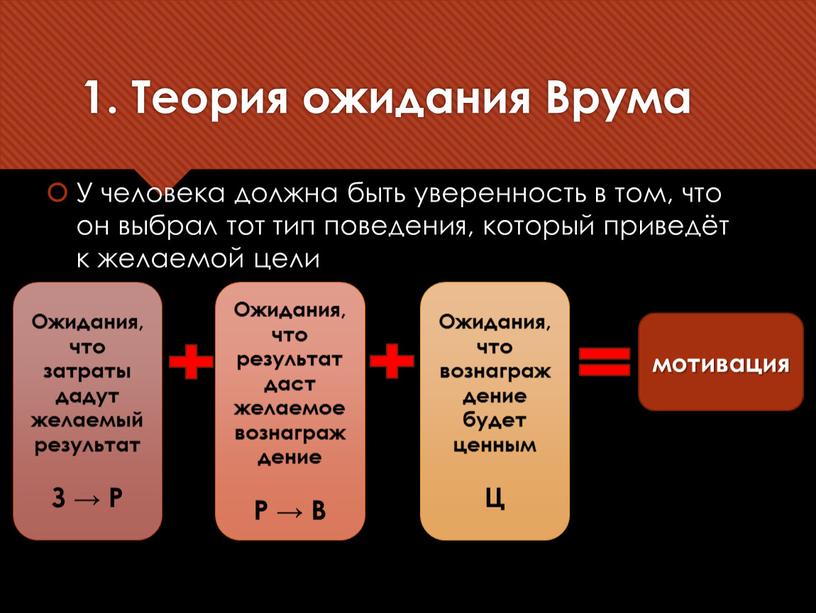 Теория ожидания Врума У человека должна быть уверенность в том, что он выбрал тот тип поведения, который приведёт к желаемой цели