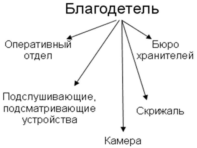 Презентация "урок литературы в 11 классе по роману Е.Замятина "Мы"