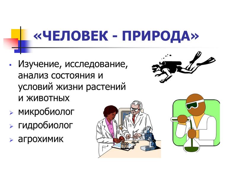 Изучение, исследование, анализ состояния и условий жизни растений и животных микробиолог гидробиолог агрохимик «ЧЕЛОВЕК -