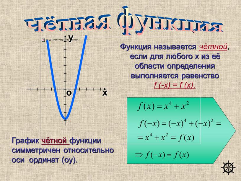 График чётной функции симметричен относительно оси ординат (oy)