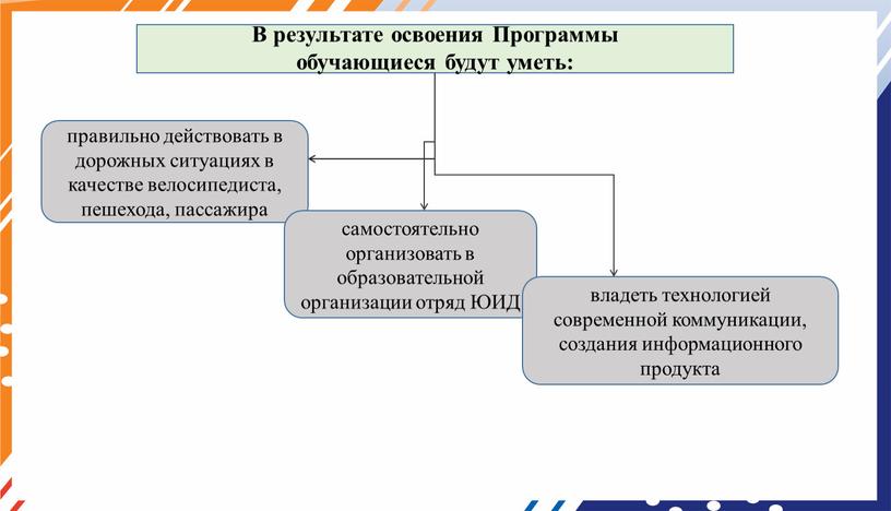 В результате освоения Программы обучающиеся будут уметь: правильно действовать в дорожных ситуациях в качестве велосипедиста, пешехода, пассажира самостоятельно организовать в образовательной организации отряд