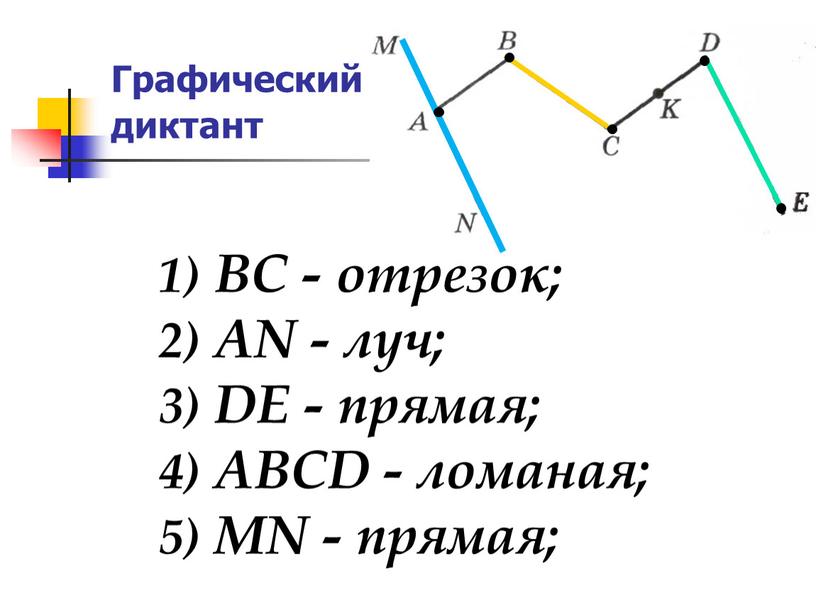 ВС - отрезок; 2) AN - луч; 3) DE - прямая; 4)