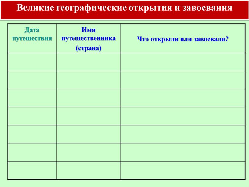 Дата путешествия Имя путешественника (страна)