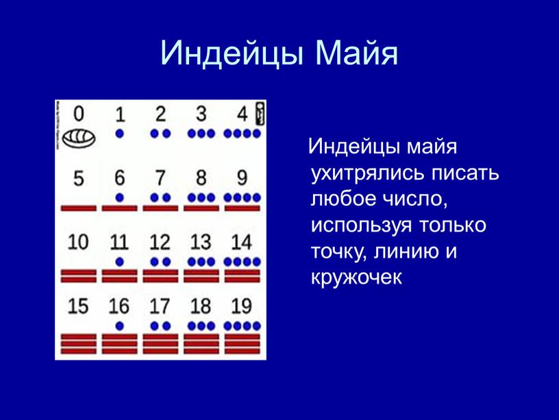 Индейцы Майя Индейцы майя ухитрялись писать любое число, используя только точку, линию и кружочек