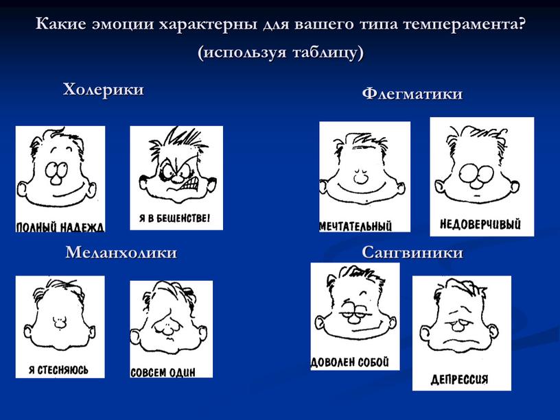 Какие эмоции характерны для вашего типа темперамента? (используя таблицу)