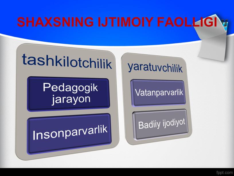 SHAXSNING IJTIMOIY FAOLLIGI