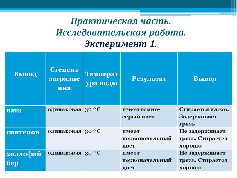 Практическая часть. Исследовательская работа