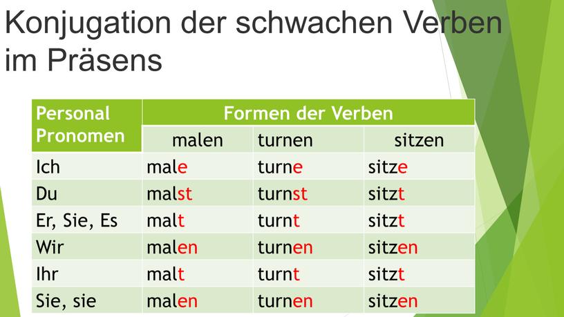 Konjugation der schwachen Verben im