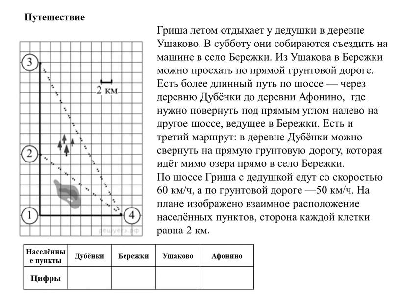 Путешествие Населённые пункты Дубёнки