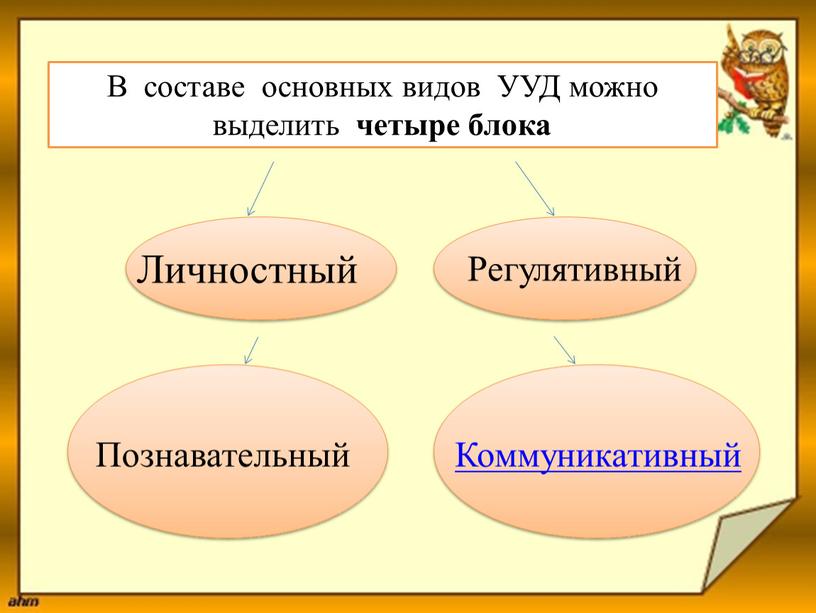 Личностный Регулятивный Познавательный