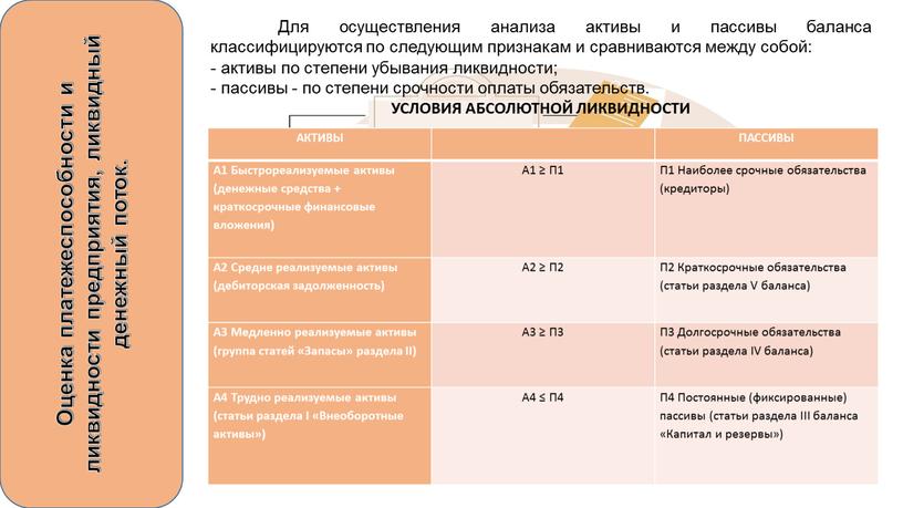 Оценка платежеспособности и ликвидности предприятия, ликвидный денежный поток