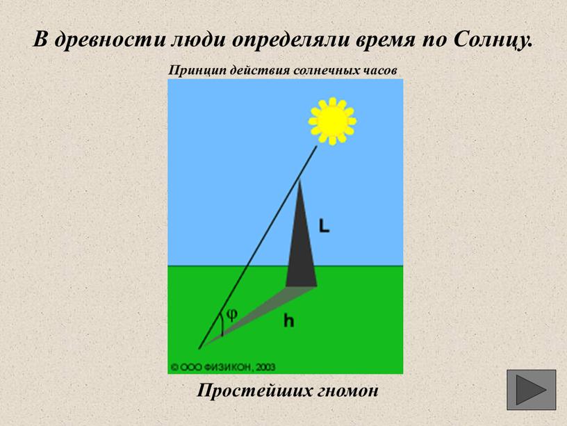 В древности люди определяли время по