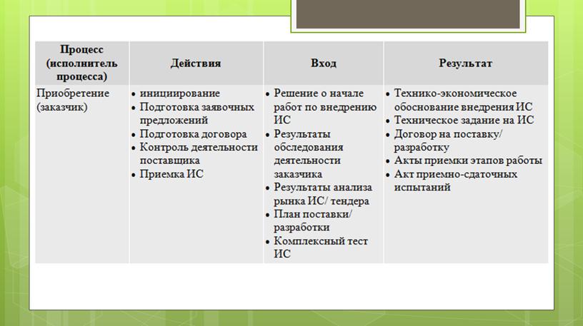 Жизненный цикл программного обеспечения