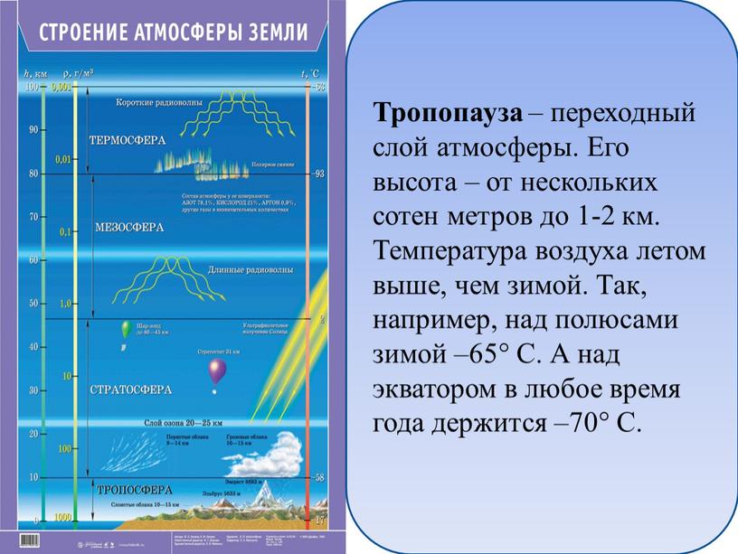 Тропопауза – переходный слой атмосферы