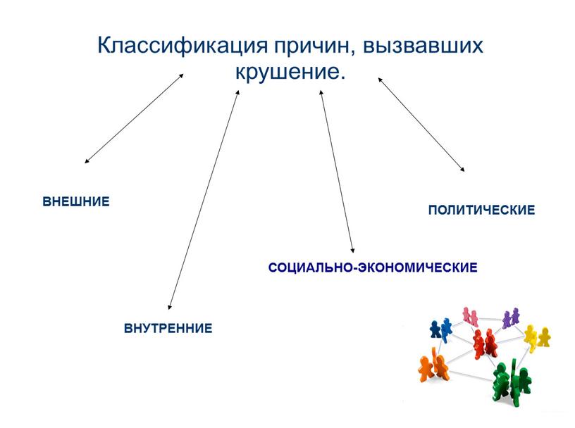 Классификация причин, вызвавших крушение