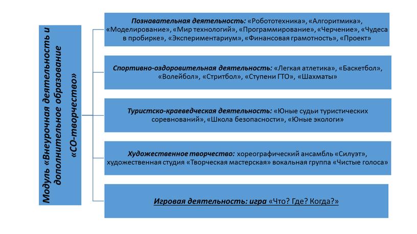 Программа духовно-нравственного развития и воспитания обучающихся