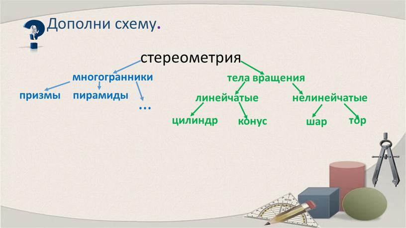 Дополни схему . стереометрия многогранники тела вращения призмы пирамиды линейчатые нелинейчатые цилиндр конус шар тор …