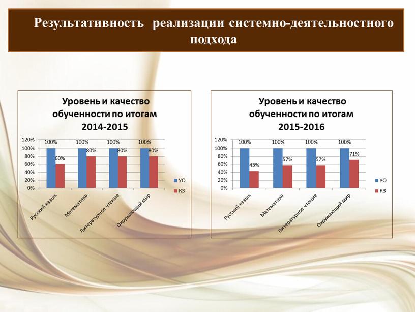 Результативность реализации системно-деятельностного подхода