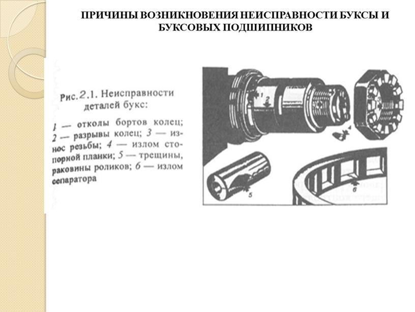 ПРИЧИНЫ ВОЗНИКНОВЕНИЯ НЕИСПРАВНОСТИ