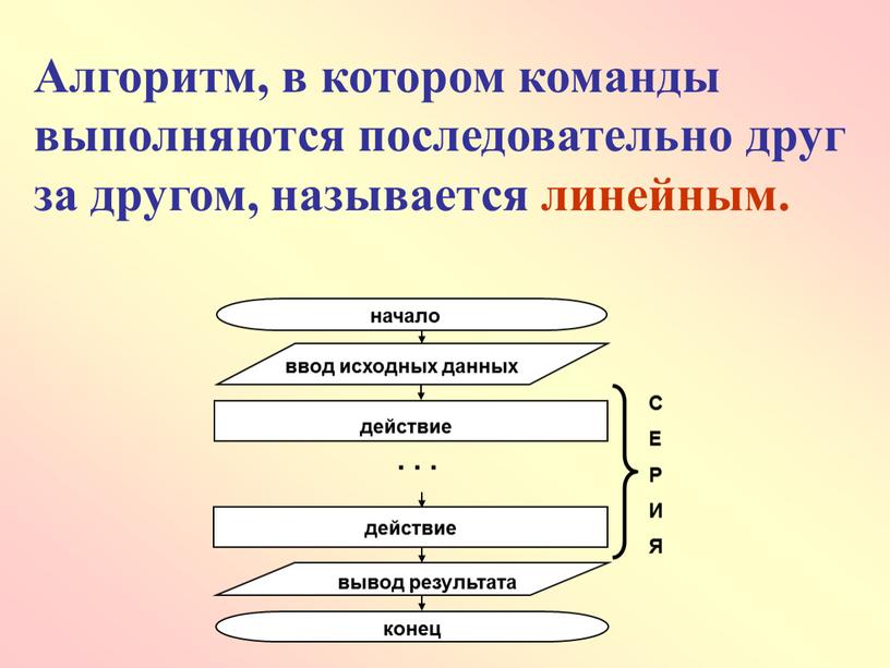 Алгоритм, в котором команды выполняются последовательно друг за другом, называется линейным