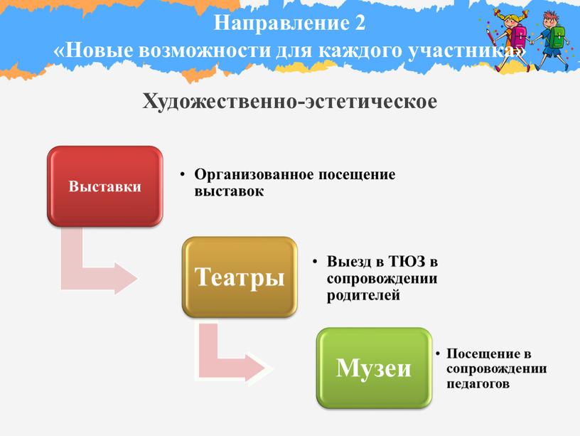 Направление 2 «Новые возможности для каждого участника»