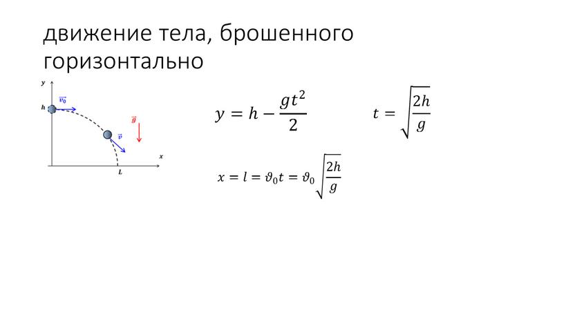 Скорость тела брошенного горизонтально. Движение тела брошенного горизонтально формулы. Движение тела брошенного горизонтально кинематика формулы. График движения тела брошенного горизонтально. Тело брошенное горизонтально формулы.