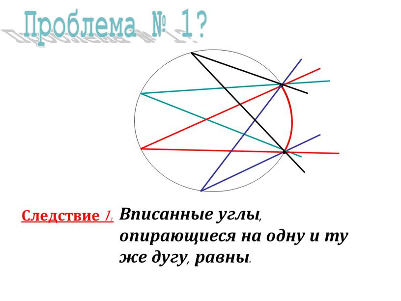 Проблема № 1? Следствие 1: Вписанные углы, опирающиеся на одну и ту же дугу, равны