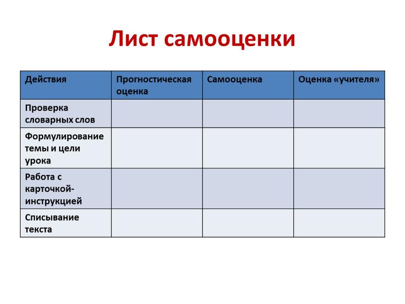 Лист самооценки Действия Прогностическая оценка