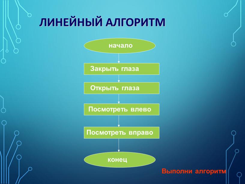 Линейный алгоритм начало Закрыть глаза