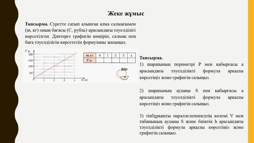 Жеке жұмыс Тапсырма. Суретте сатып алынған алма салмағымен (m, кг) оның бағасы (С, рубль) арасындағы тәуелділігі көрсетілген