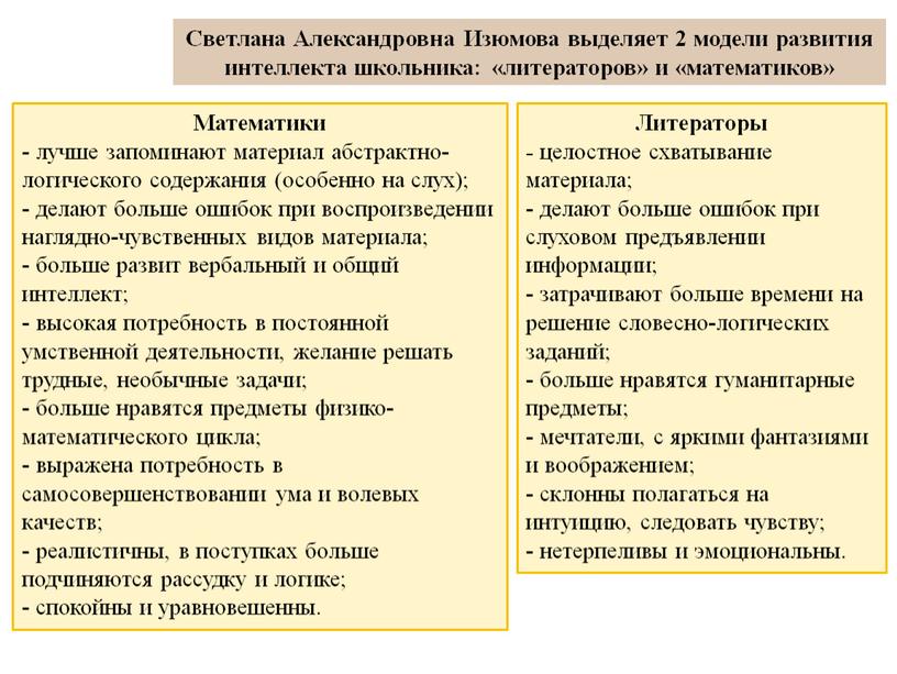 Светлана Александровна Изюмова выделяет 2 модели развития интеллекта школьника: «литераторов» и «математиков»