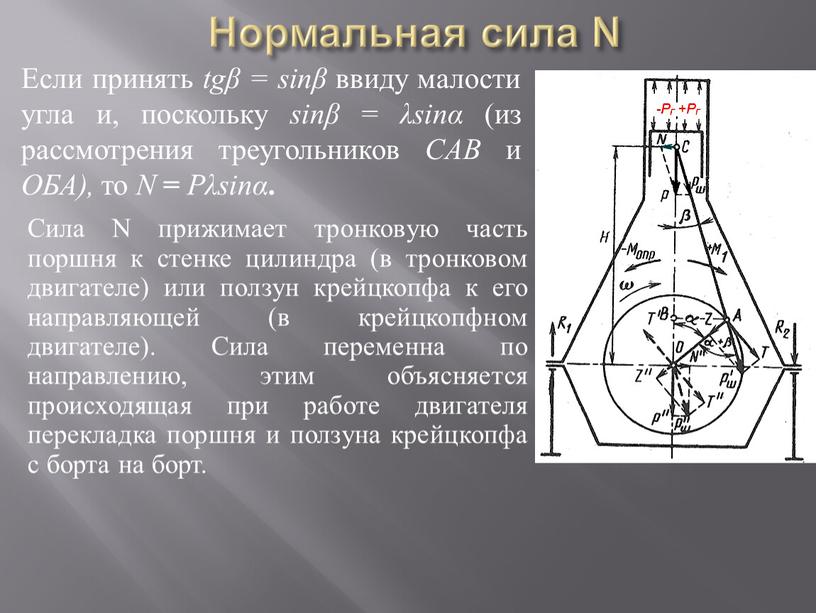 Нормальная сила N Если принять tgβ = sinβ ввиду малости угла и, поскольку sinβ = λsinα (из рассмотрения треугольников