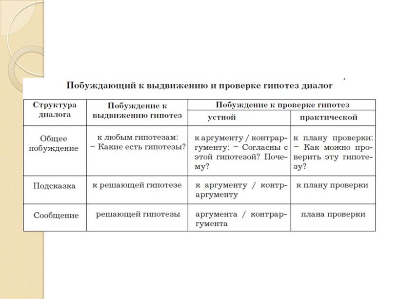 Современные образовательные технологии в условиях реализации ФГОС НОО