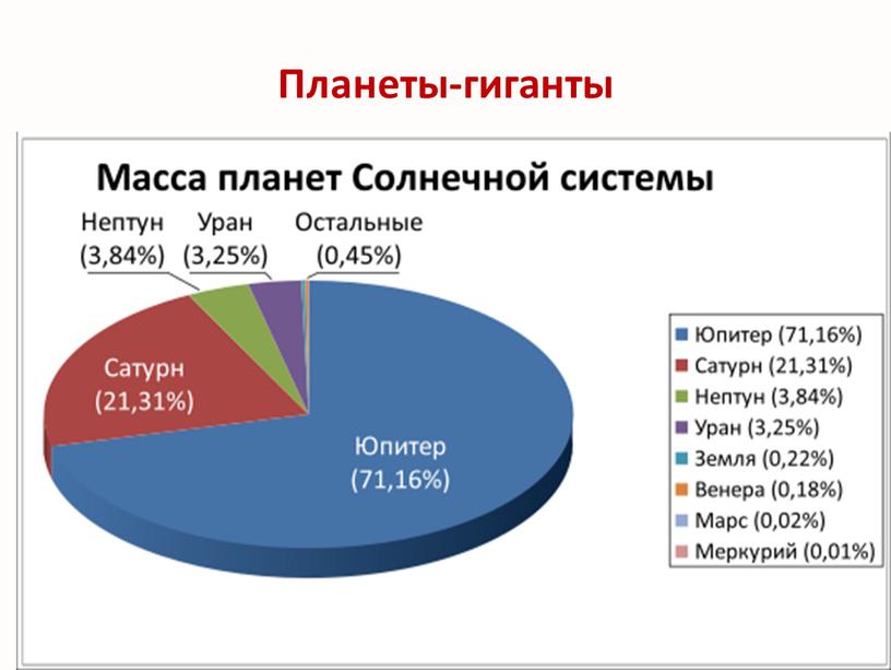 Планеты-гиганты