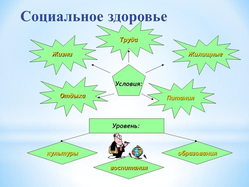 Условия: Жизни Жилищные Питания