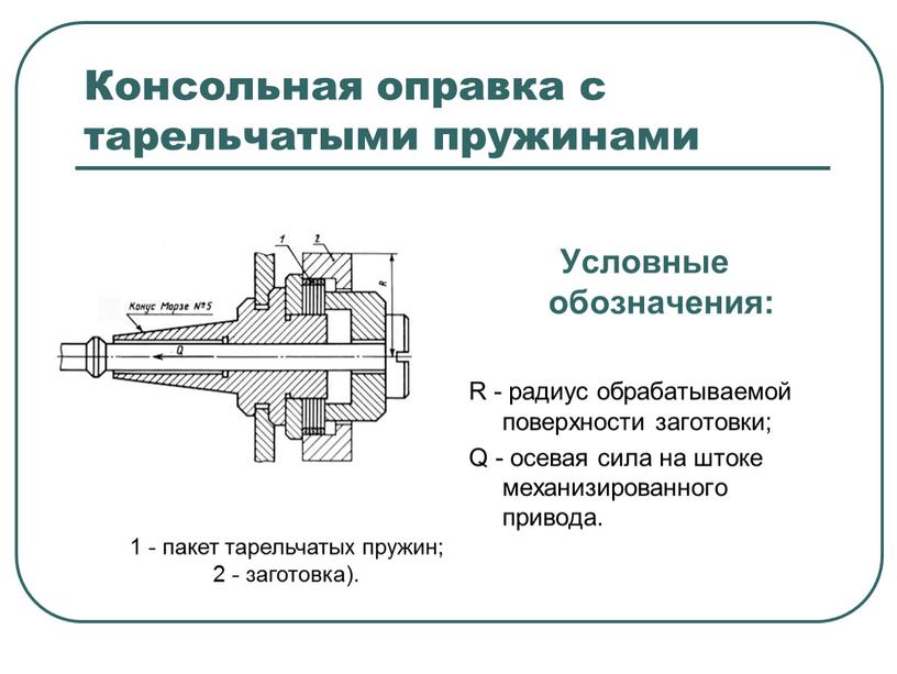 Консольная оправка с тарельчатыми пружинами