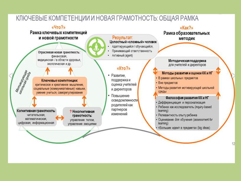 Практико-деятельностный компонент экологического воспитания обучающихся