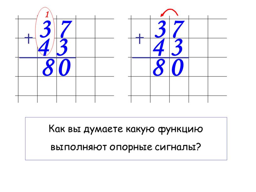 Как вы думаете какую функцию выполняют опорные сигналы? 1